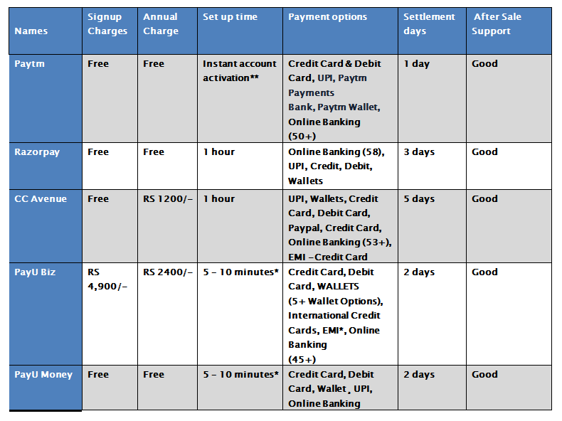 Payment Gateways For MSMEs